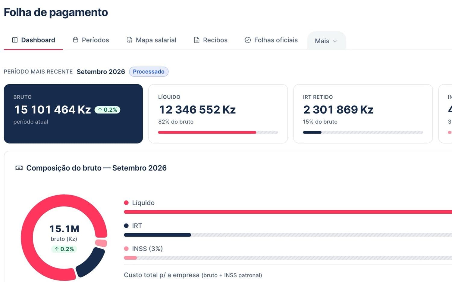 Ecrã do Prisma: Processe salários com segurança